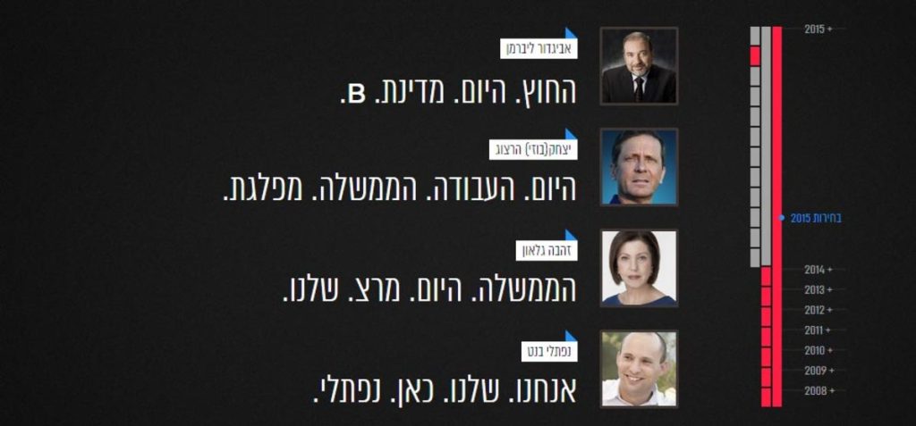אורלי וגיא, ערוץ 10: אלדד צדוק מהמחלקה לתקשורת חזותית מספר על פרויקט הבחירות "השורה התחתונה" שנוצר בשיתוף "כלכליסט"