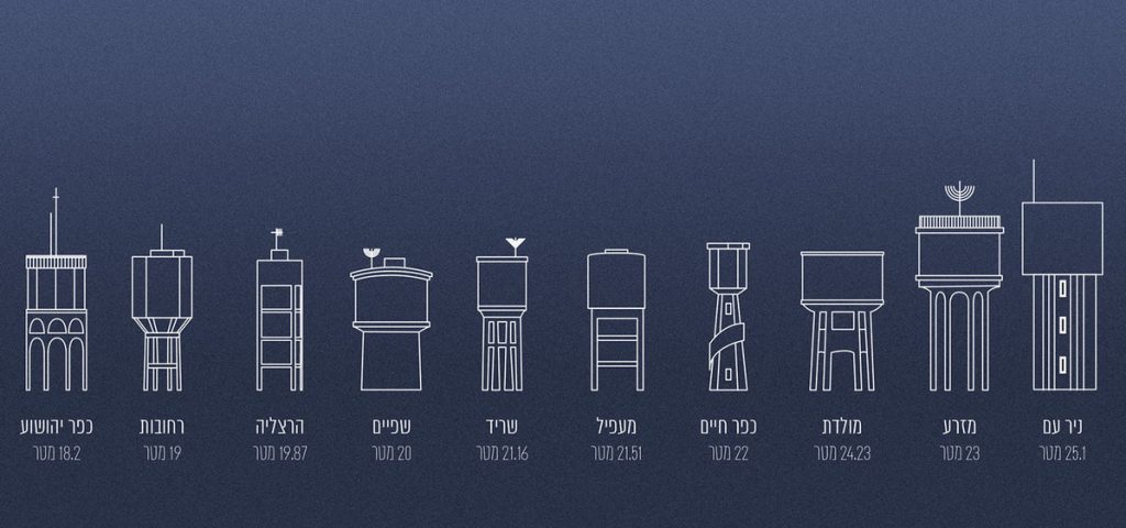 צהריים בשנקר: פרופ' מעוז עזריהו על מגדלי מים בנוף הציוני