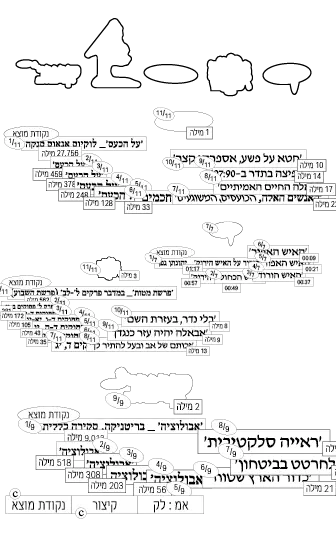 הפרויקט 'נקודת מוצא' בוחן את השימוש הנרחב ב