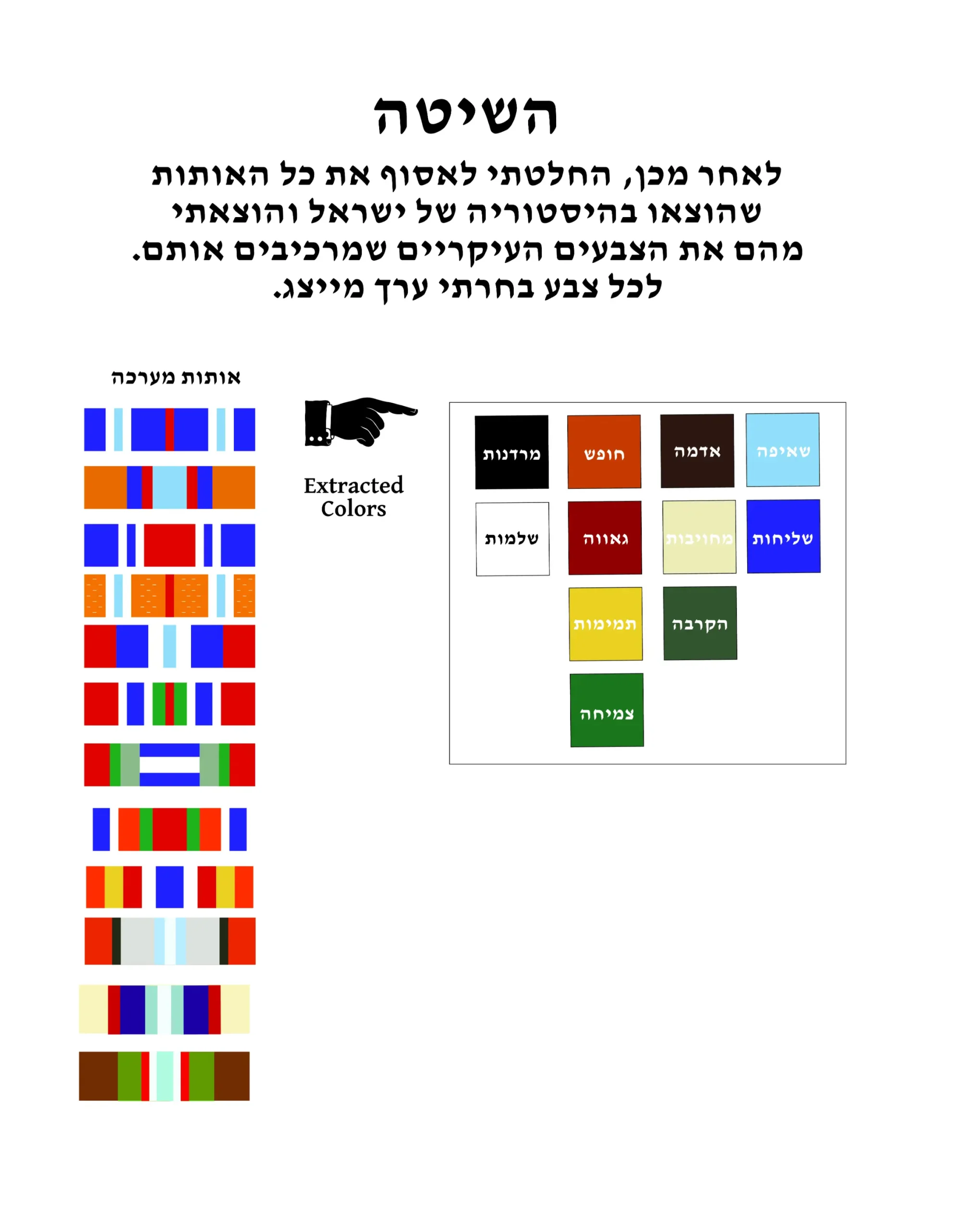 פרט מתוך פרוייקט הגמר של נמרוד קליין